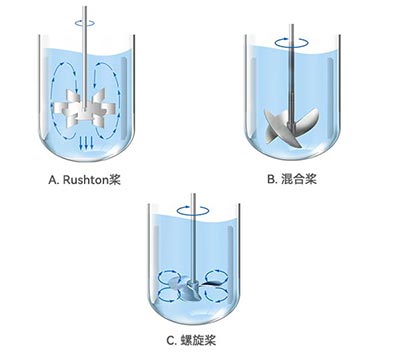 OD电竞发酵罐不同类型桨叶 OD电竞发酵罐不同类型桨叶